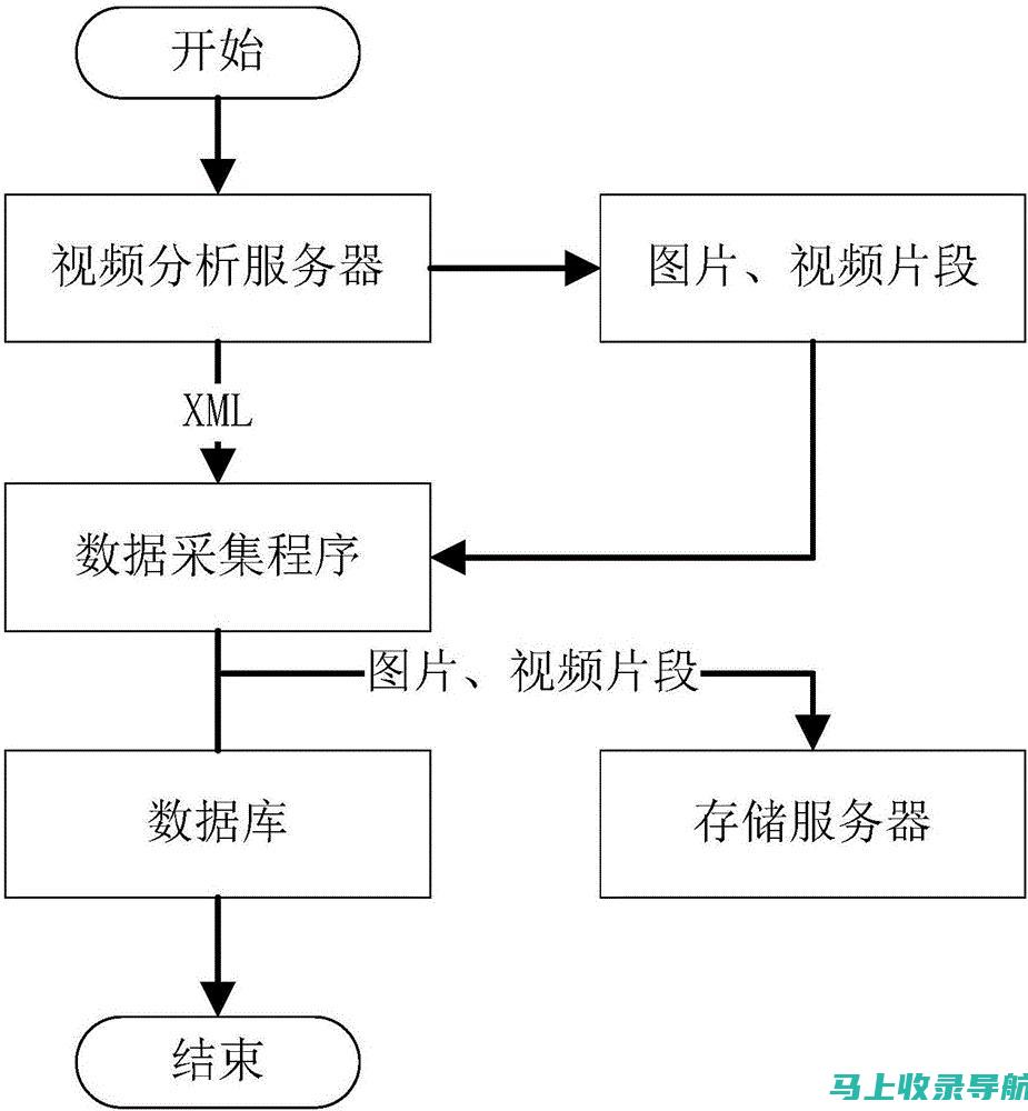 深度解析视频SEO技巧：提升排名与增加观看次数的秘诀